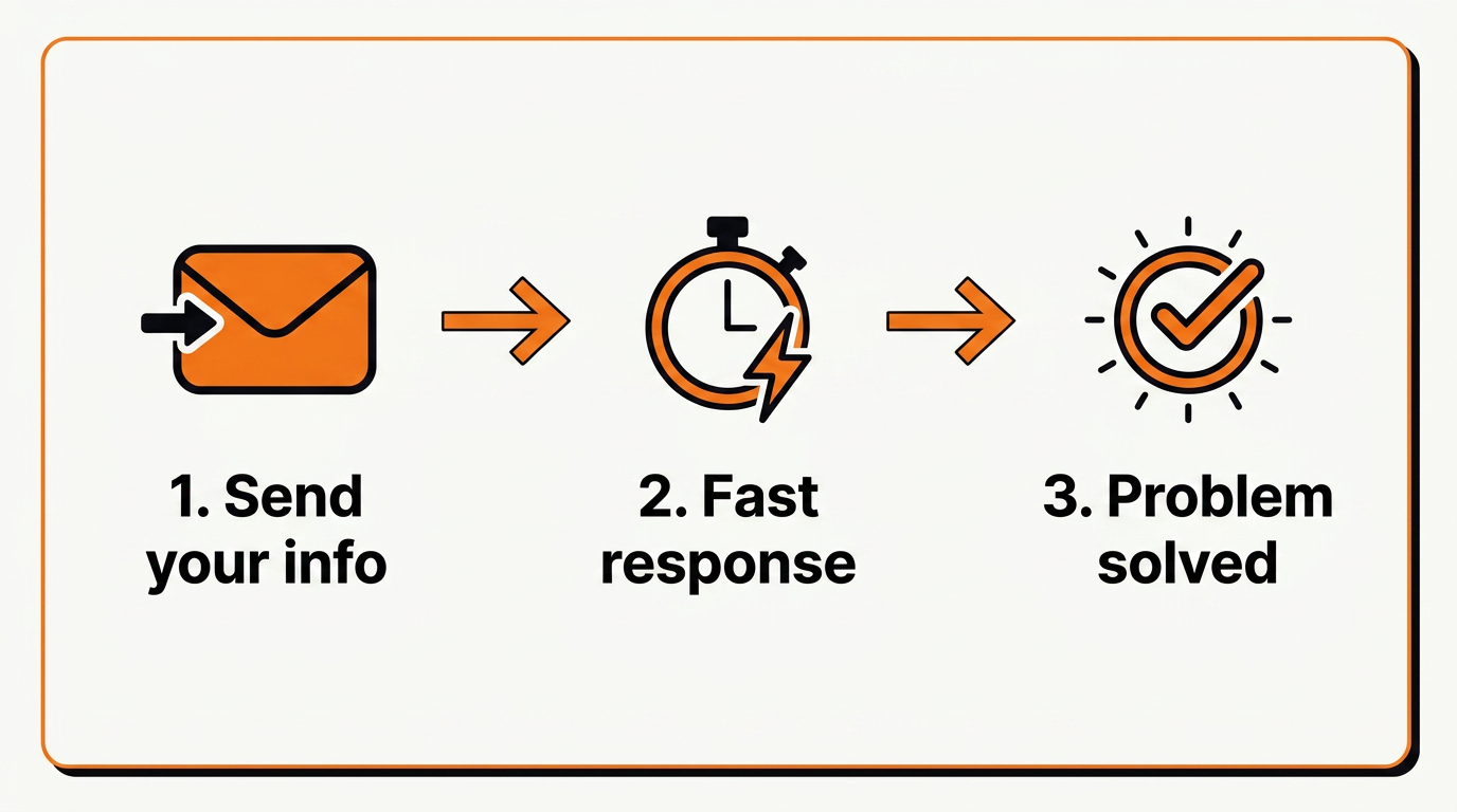 The three-step process SameWave follows to take over a business's marketing